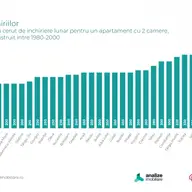 Pe piața chiriilor, Bucureștiul ajunge din urmă Cluj-Napoca
