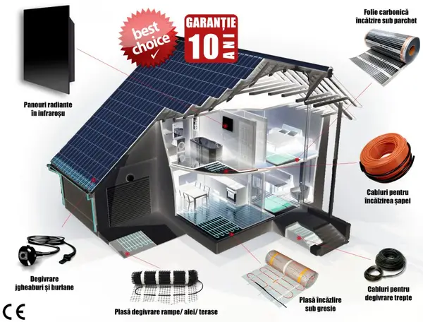 Sisteme electrice de incalzire in pardoseala