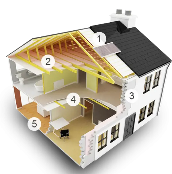 Home Energy