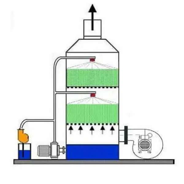 Tehnofil System Filtre