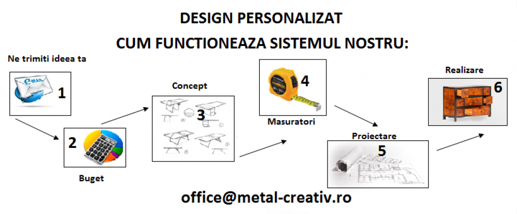 Obiecte de design Custom Made