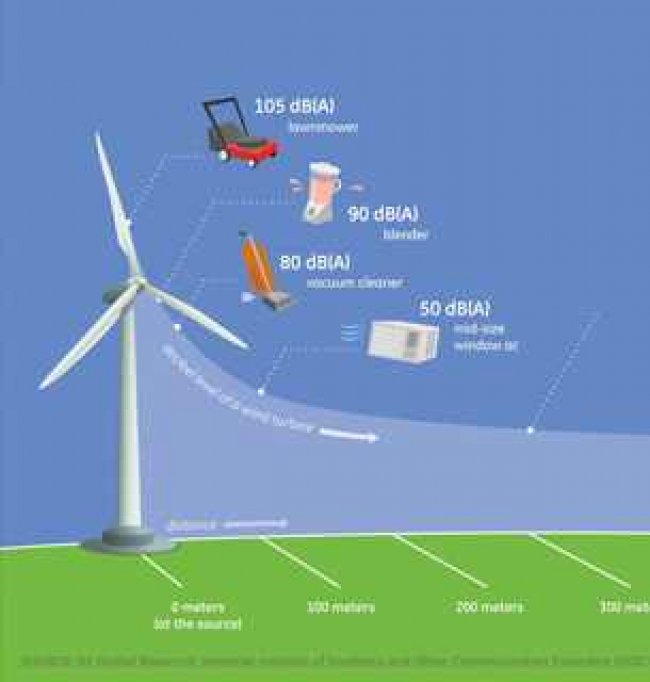 Blue Line Energy